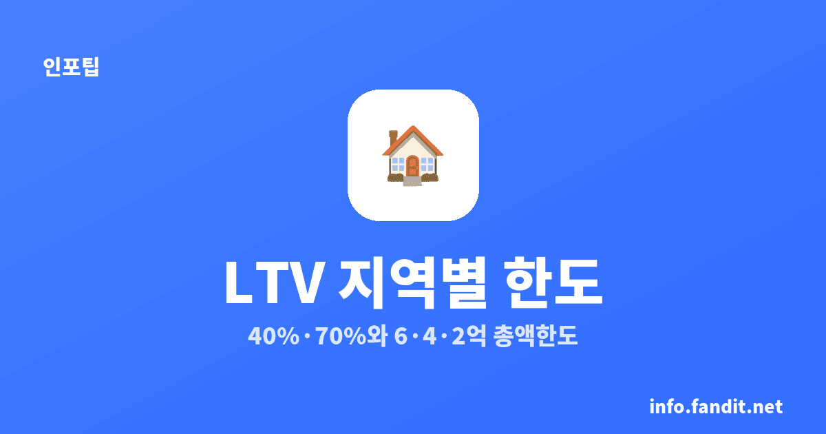 주담대 LTV 지역별 한도, 40%·70%와 6·4·2억