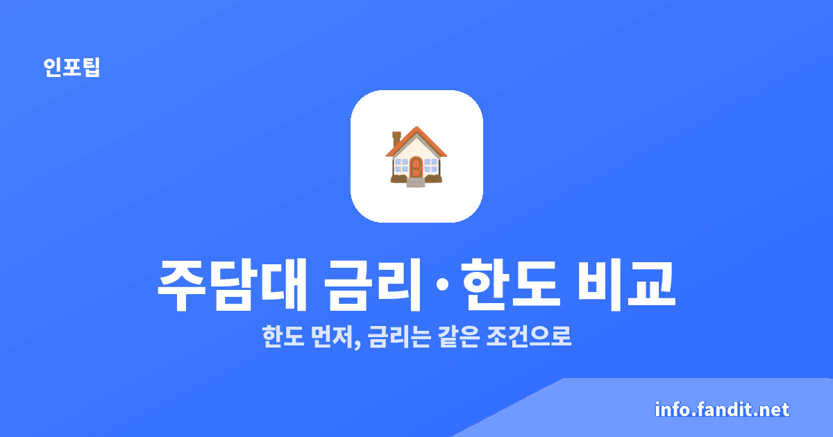 주택담보대출 금리·한도 비교하는 법, 3가지만 보세요