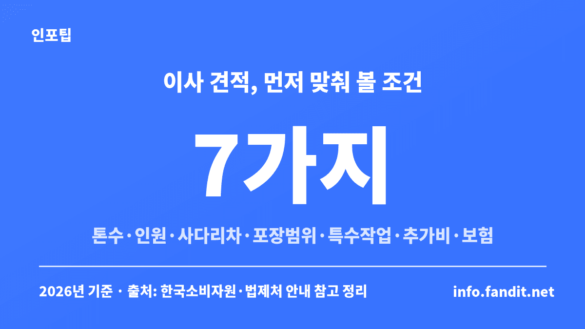 이삿짐센터 견적 비교 때 총액보다 먼저 맞춰 볼 7가지 조건을 정리한 카드