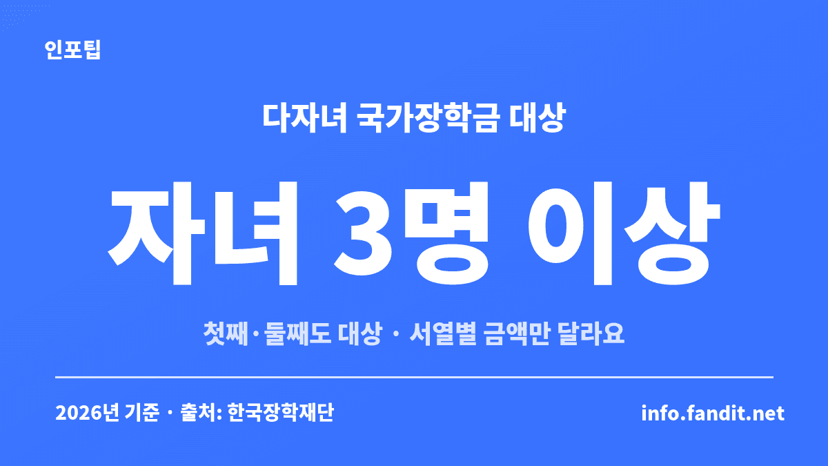 다자녀 국가장학금 지원 대상인 자녀 3명 이상 가구 기준을 정리한 카드