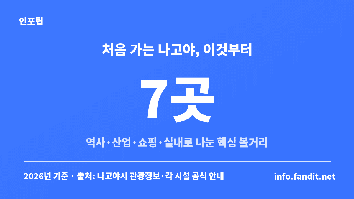 나고야 볼거리 없다는 평가에 답하는 처음 가는 나고야 볼거리 7곳 요약 카드