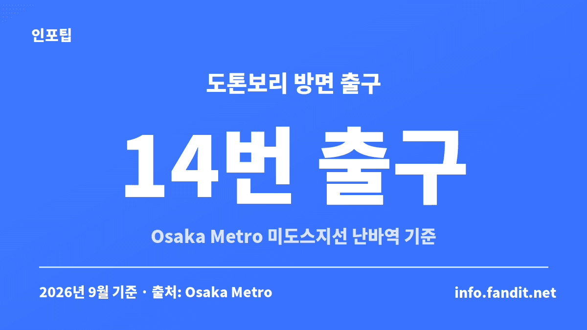 도톤보리로 갈 때 확인하는 난바역 출구 안내 — Osaka Metro 미도스지선 난바역 14번 출구