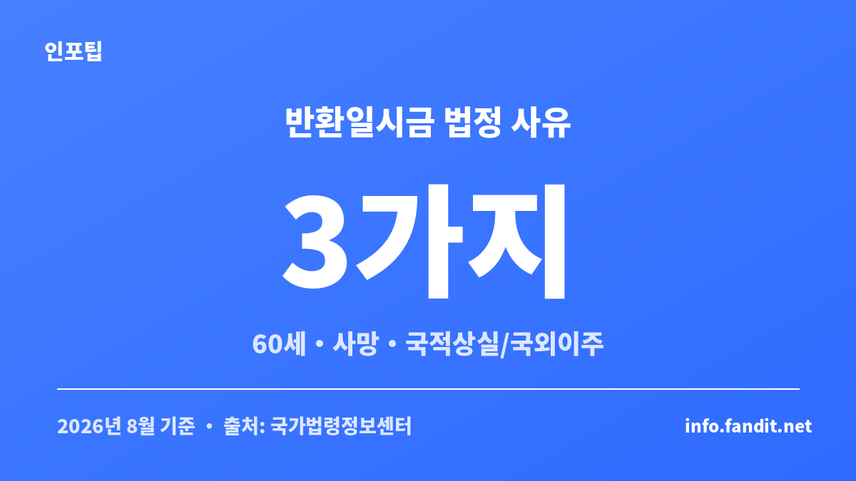 국민연금 반환일시금 받는 조건이 3가지 법정 사유로 나뉜다는 점을 보여주는 카드