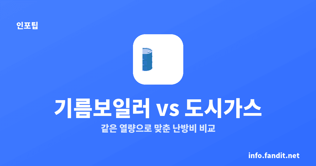 기름보일러 등유값 한 달 200L 31만원, 가스 18만원
