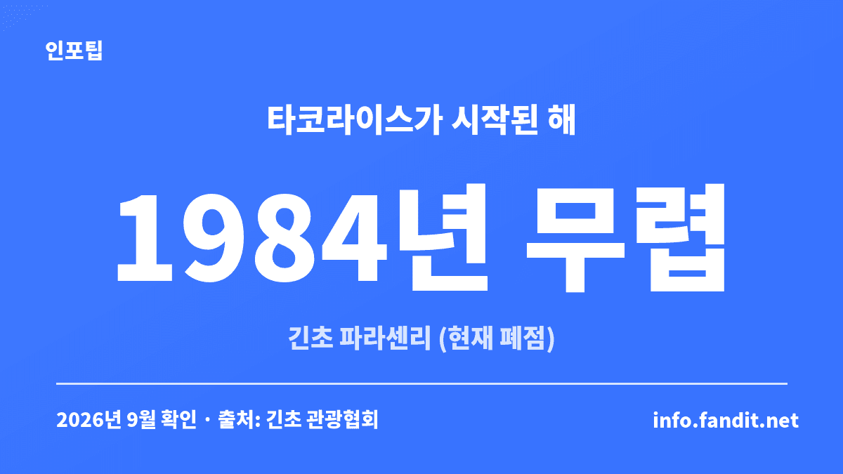 오키나와 맛집 타코라이스가 1984년 무렵 긴초의 파라센리에서 시작됐고 파라센리는 지금 문을 닫았다는 내용을 담은 카드