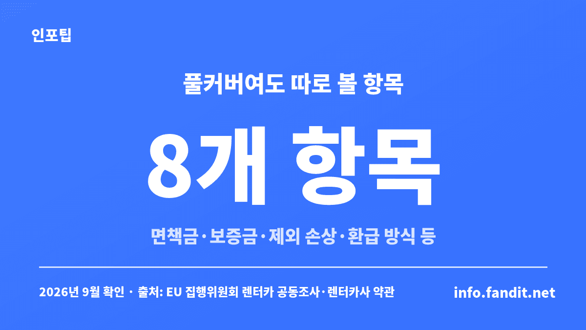해외 렌터카 풀커버 자차 계약서에서 먼저 확인할 8개 항목(면책금·보증금·제외 손상·환급 방식 등)을 정리한 카드