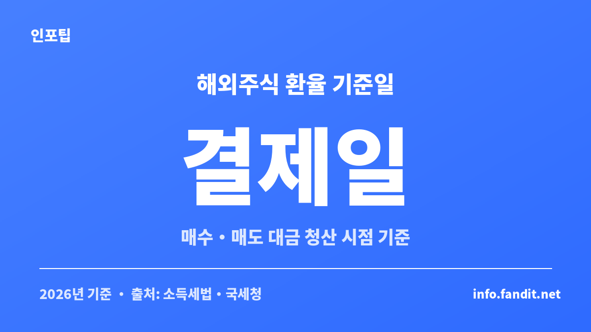 해외주식 환율 양도세 계산 기준일은 매수·매도 체결일이 아닌 결제일임을 보여주는 카드