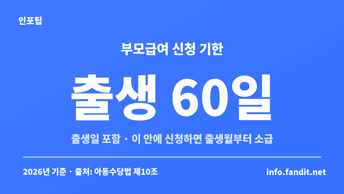 부모급여 100만원 신청 기한인 출생일 포함 60일과, 이 안에 신청하면 출생월부터 소급된다는 내용을 담은 카드