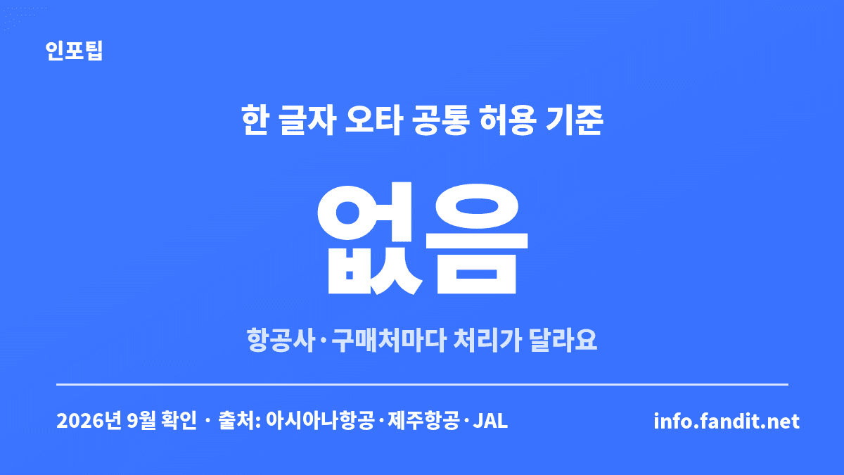 여권 영문이름 항공권 불일치 때 한 글자 오타도 모든 항공사에 통하는 허용 기준은 없다고 정리한 카드