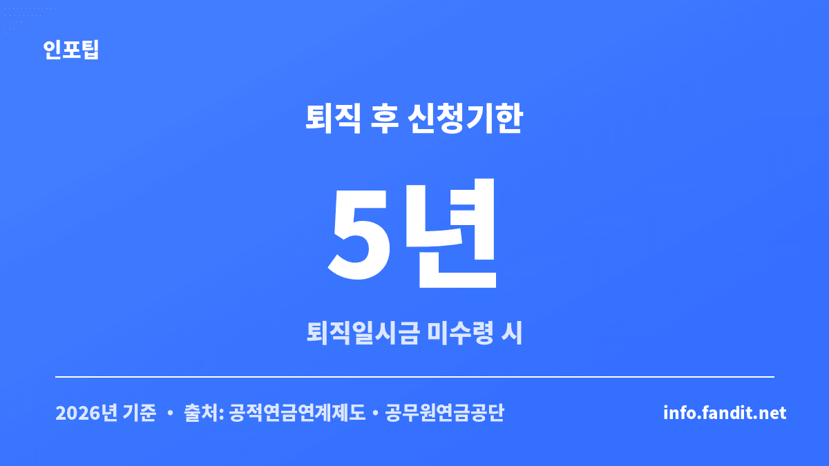 공무원 퇴직 후 퇴직일시금을 받지 않은 경우 공적연금 연계 신청기한이 5년임을 보여주는 카드