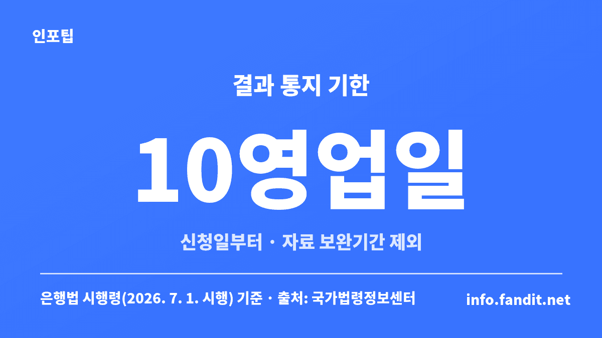 금리인하요구권 신청 후 결과 통지 기한 10영업일, 자료 보완기간은 산정에서 제외된다는 내용의 카드