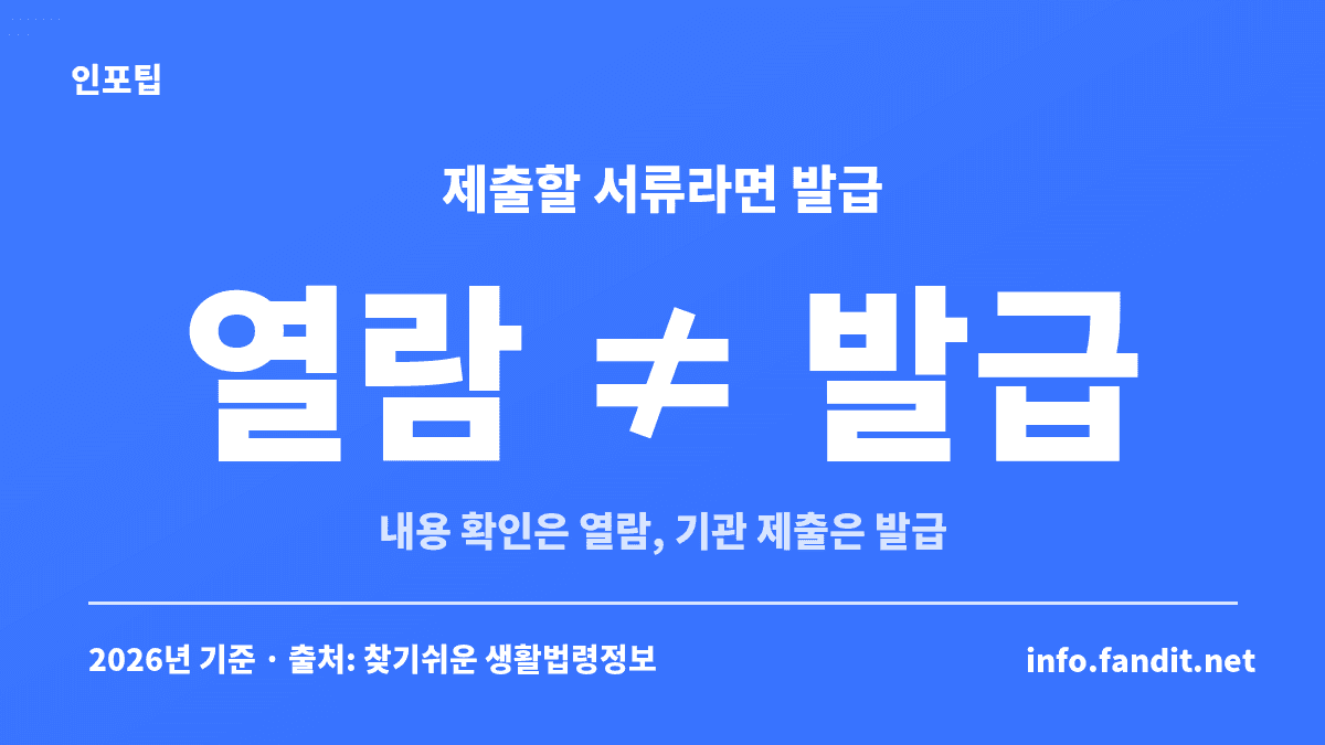 등기부등본 인터넷 열람(700원)은 내용 확인용, 발급(1,000원)은 기관 제출용이라는 차이를 보여주는 카드