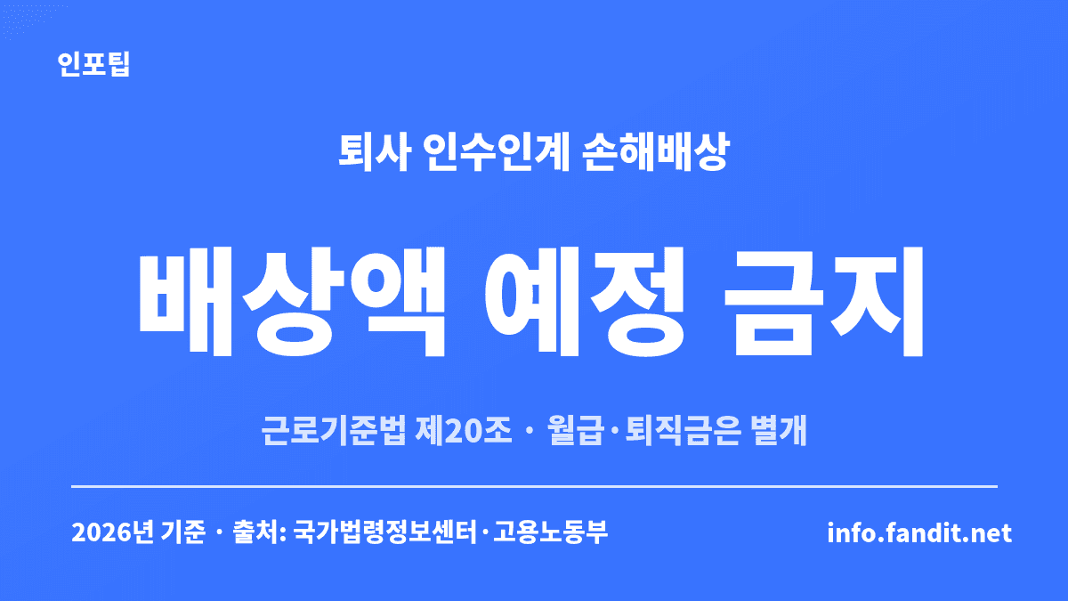 퇴사 인수인계를 안 해도 배상액을 미리 정한 약정은 근로기준법 제20조가 금지하고 월급·퇴직금은 별개라는 점을 정리한 카드