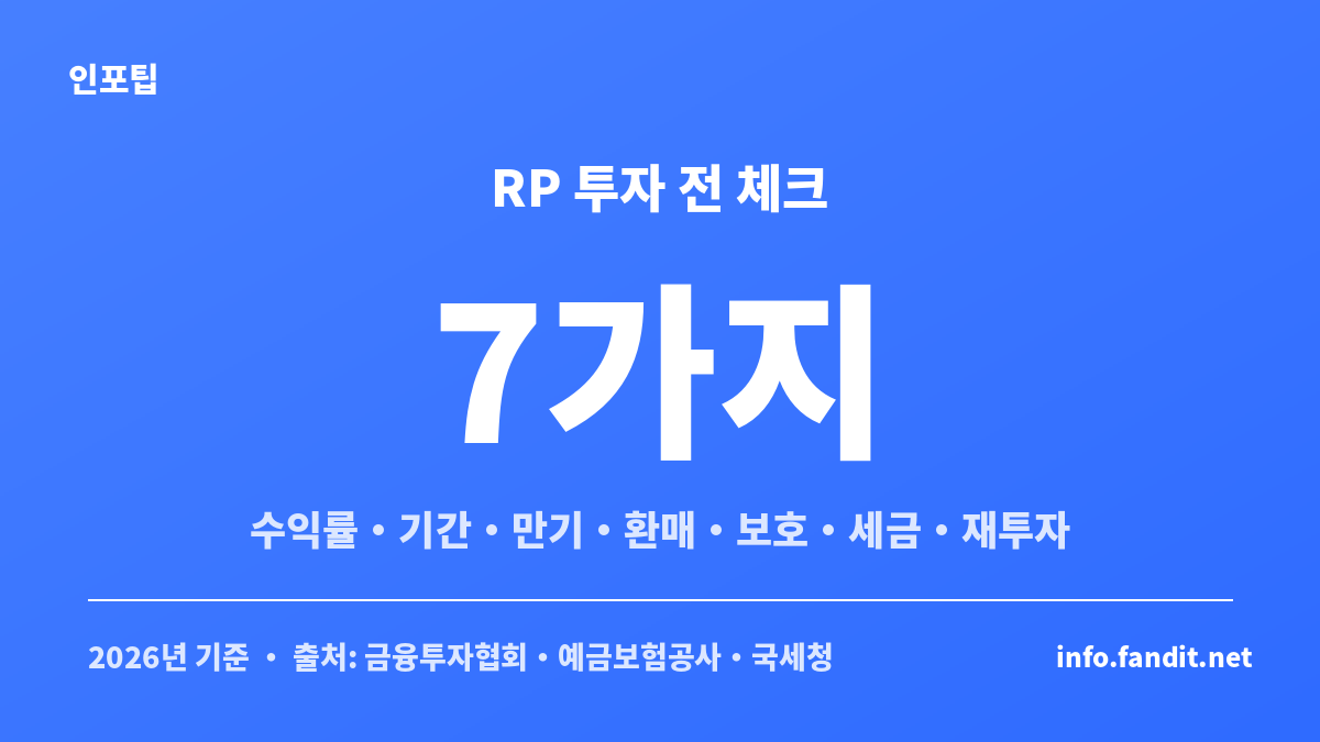 환매조건부채권 RP 투자 전에 확인할 수익률·기간·만기·중도환매·예금자보호·세금·자동재투자 7가지 항목