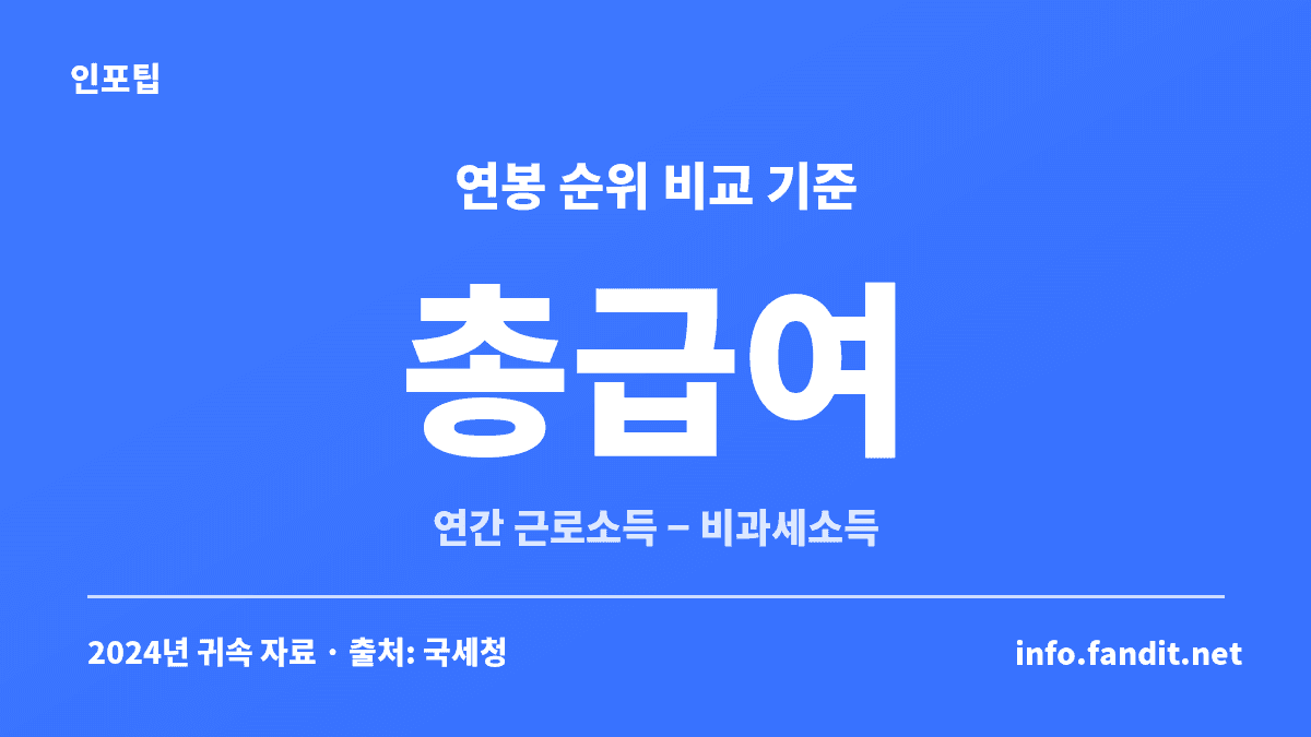 연봉 상위 10% 비교는 계약연봉이 아니라 총급여, 즉 연간 근로소득에서 비과세소득을 뺀 금액이 기준이라는 설명 카드