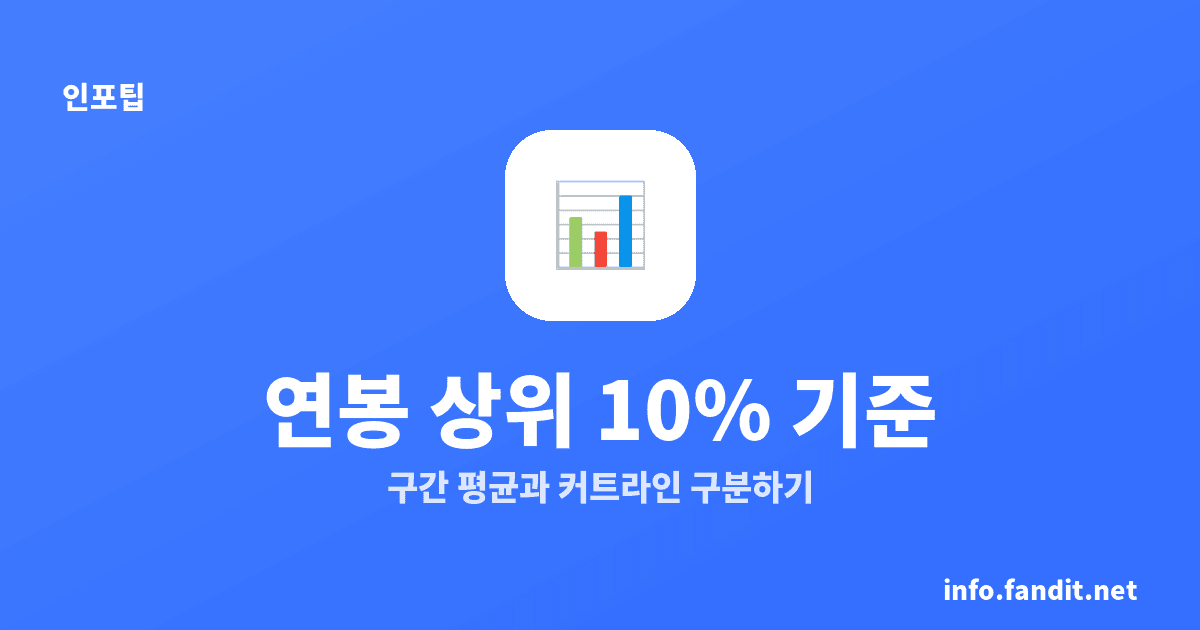 연봉 상위 10% 기준, 구간 평균과 커트라인은 달라요