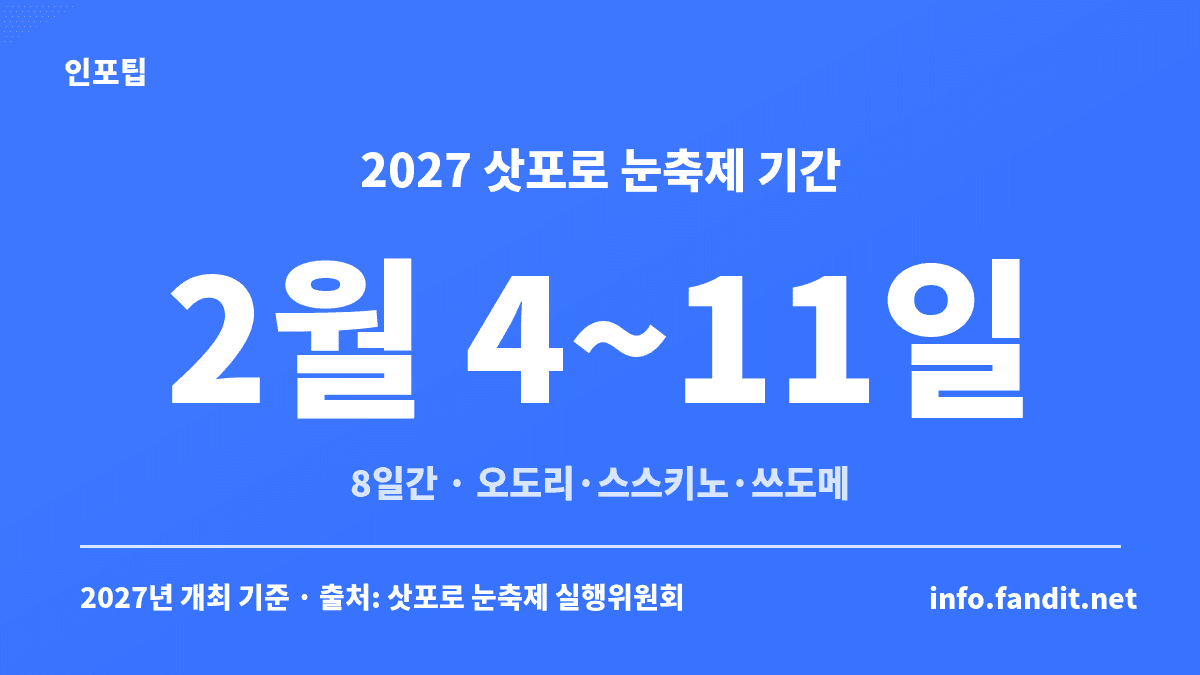 2027 삿포로 눈축제 날짜 2월 4~11일, 8일간 오도리·스스키노·쓰도메 3곳에서 열리는 일정 카드