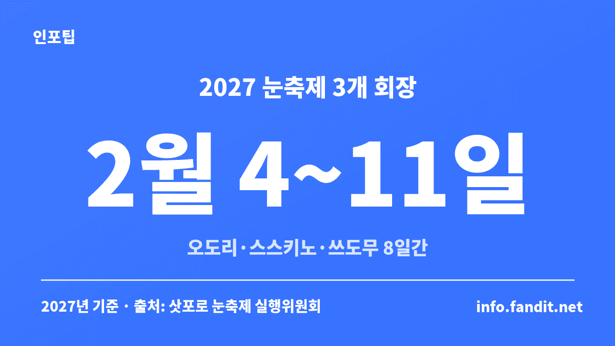 2027 삿포로 눈축제 회장별 차이를 정리한 카드, 2월 4~11일 8일간 오도리·스스키노·쓰도무 3개 회장