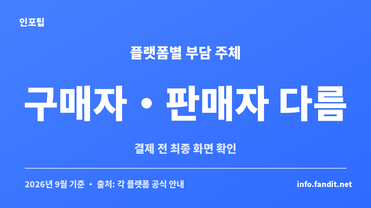 중고거래 안전결제 수수료는 플랫폼마다 구매자와 판매자의 부담 주체가 다르다는 비교 카드