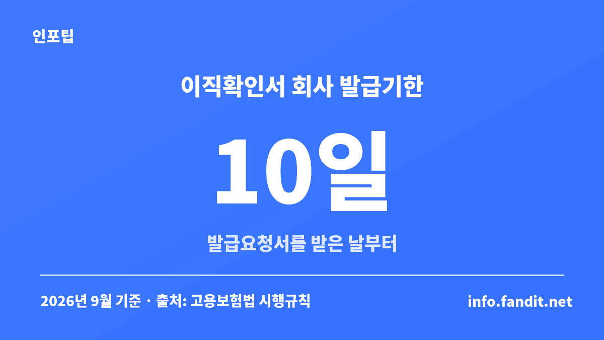 이직확인서 처리기간 중 회사의 발급기한은 발급요청서를 받은 날부터 10일이라는 내용을 담은 카드