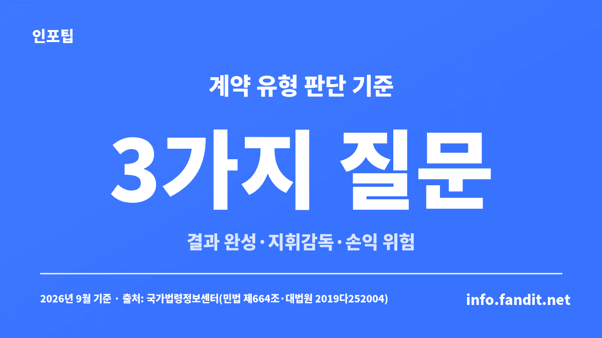 용역계약 vs 도급 vs 근로계약 차이를 가르는 판단 기준 3가지 — 결과 완성, 지휘·감독, 손익 위험 부담