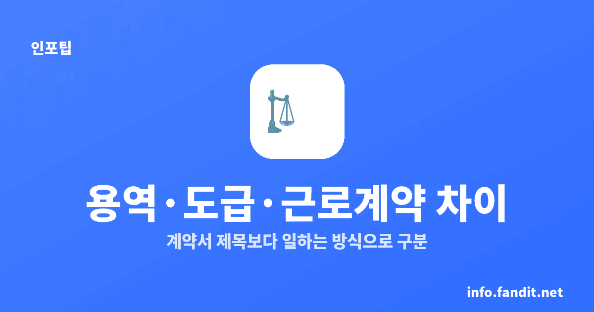 용역계약·도급·근로계약 차이, 핵심은 결과와 지휘감독