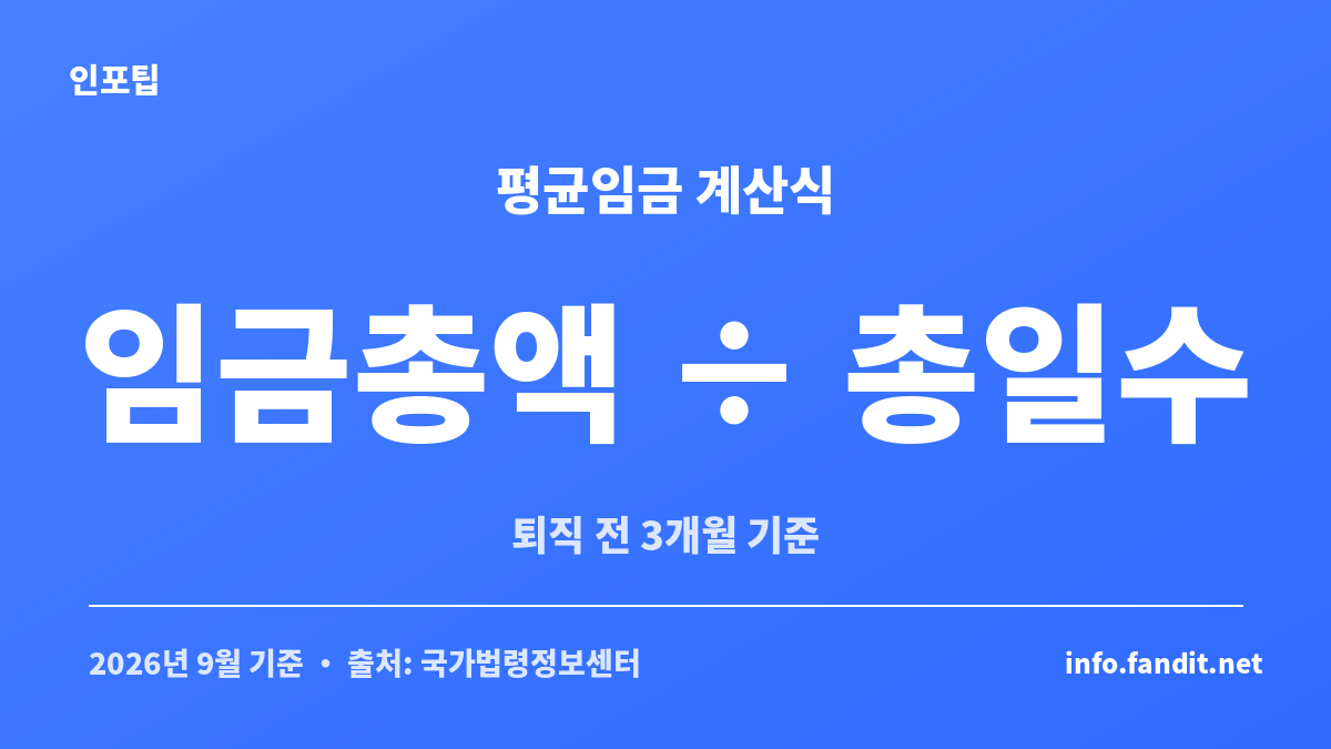 2026년 9월 기준 평균임금 산정 퇴직금은 퇴직 전 3개월 임금총액을 총일수로 나눠 계산해요.