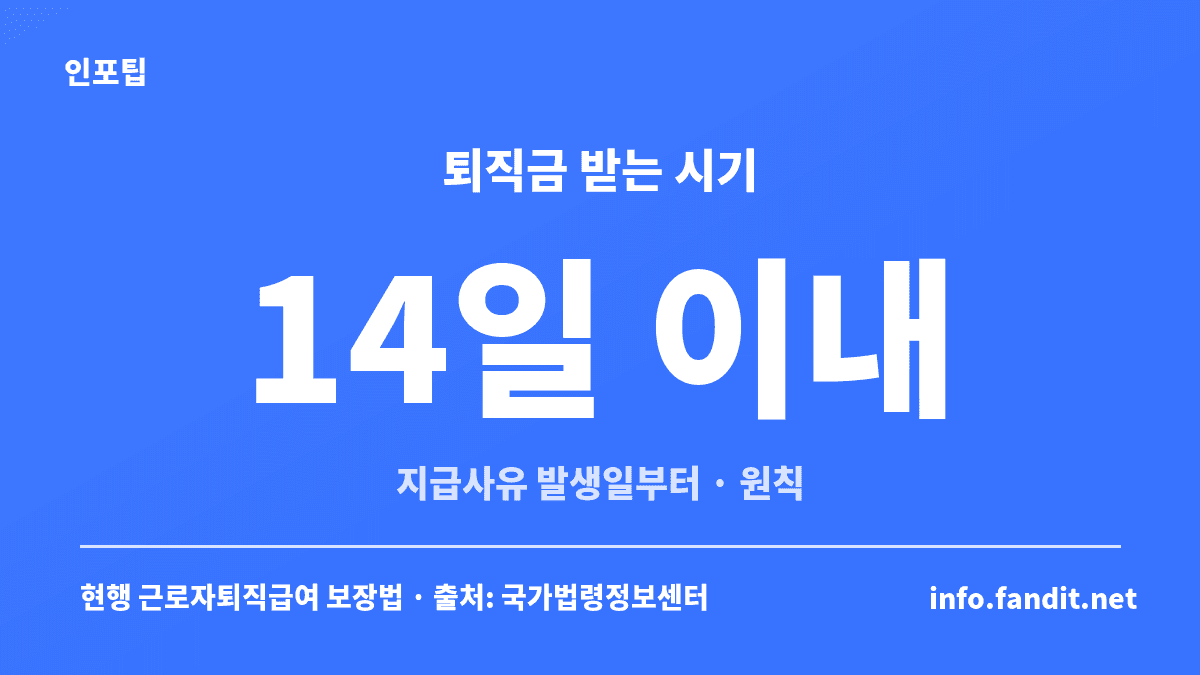 퇴직금 받는 시기를 보여주는 카드로, 퇴직금은 지급사유 발생일부터 14일 이내에 지급하는 것이 원칙이라는 내용