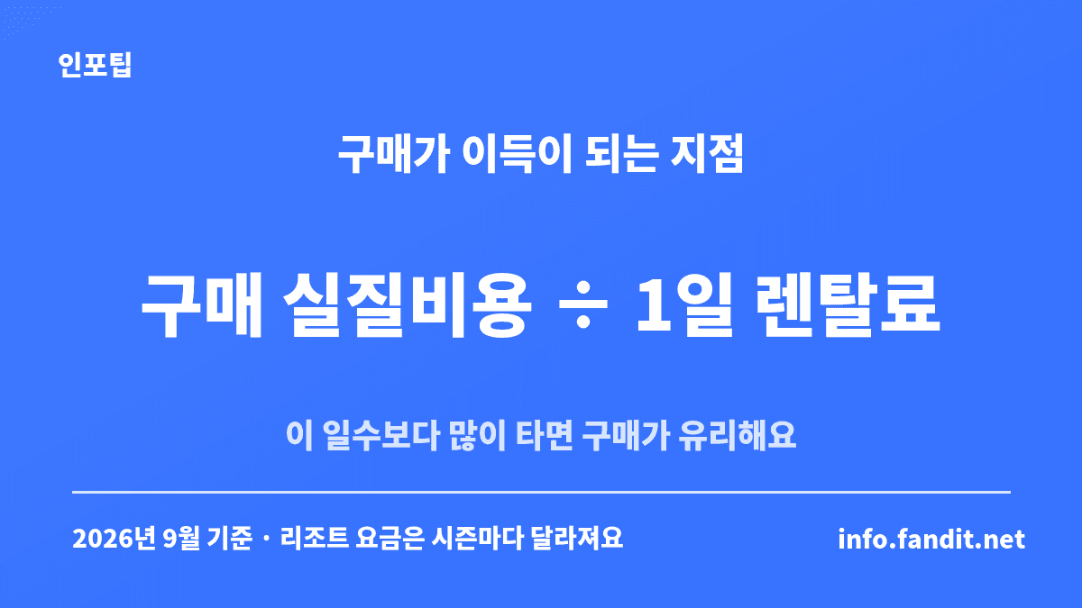 스키 여행 장비 렌탈 vs 구매의 손익분기 계산식을 정리한 카드