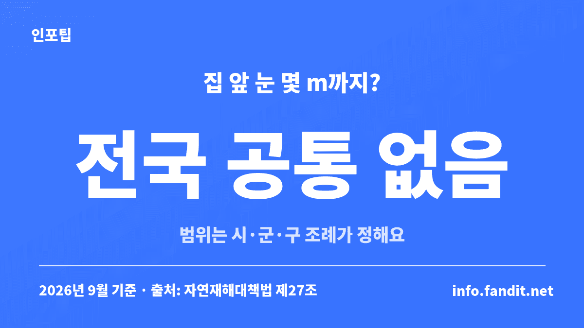 집 앞 눈 제설 책임 범위에 전국 공통 기준이 없고 시·군·구 조례가 정한다는 것을 보여주는 카드