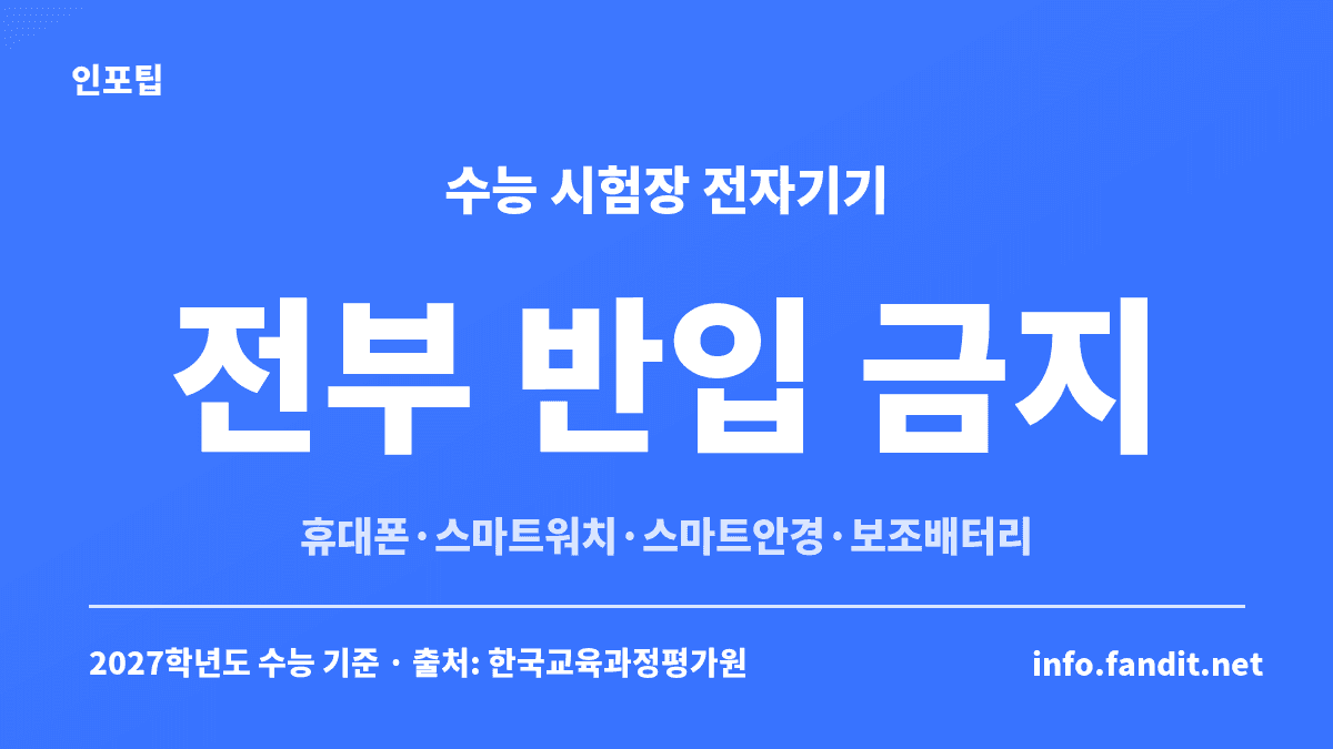 수능 시험장 반입 금지 물품 안내 카드 — 휴대전화·스마트워치·스마트안경·보조배터리 등 전자기기는 전부 반입 금지