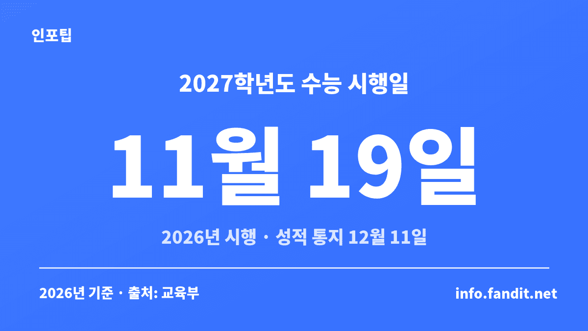 2026년 수능 시행일 11월 19일과 성적 통지일 12월 11일을 표시한 수험생 할인 기준일 카드