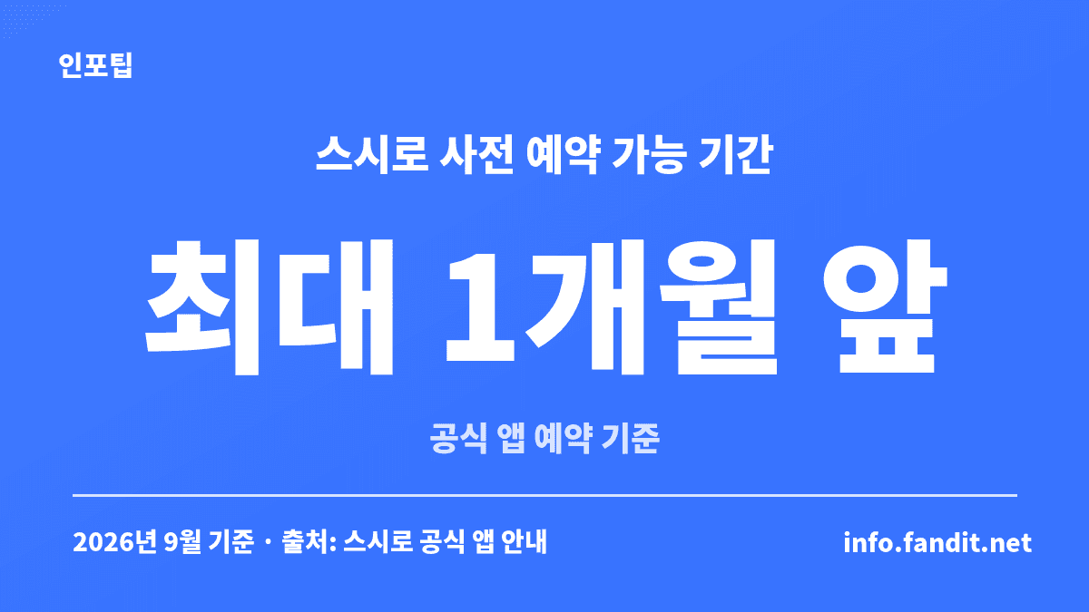 스시로 예약 앱 한국에서 미리 예약할 때 공식 앱 기준 최대 1개월 앞까지 예약할 수 있다는 것을 보여주는 카드