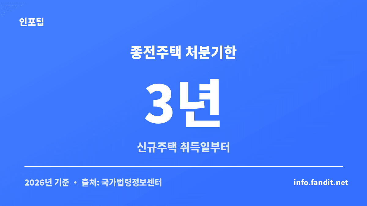 일시적 2주택 비과세 처분기한은 신규주택 취득 후 3년이라는 2026년 기준 안내