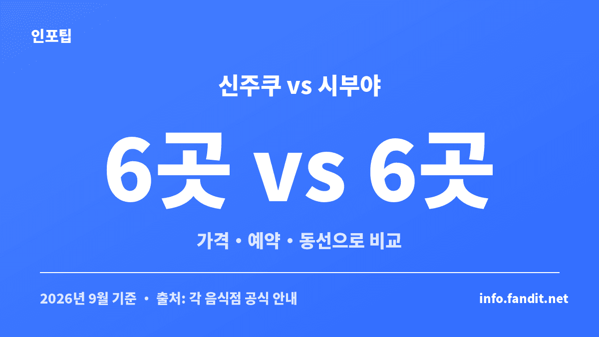 도쿄 맛집 추천 신주쿠 6곳과 시부야 6곳을 비교한 선택 카드