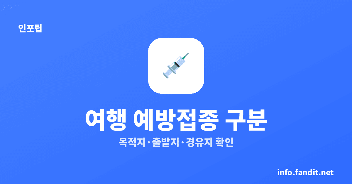해외여행 예방접종 필요 국가, 필수·권장 구분 2026