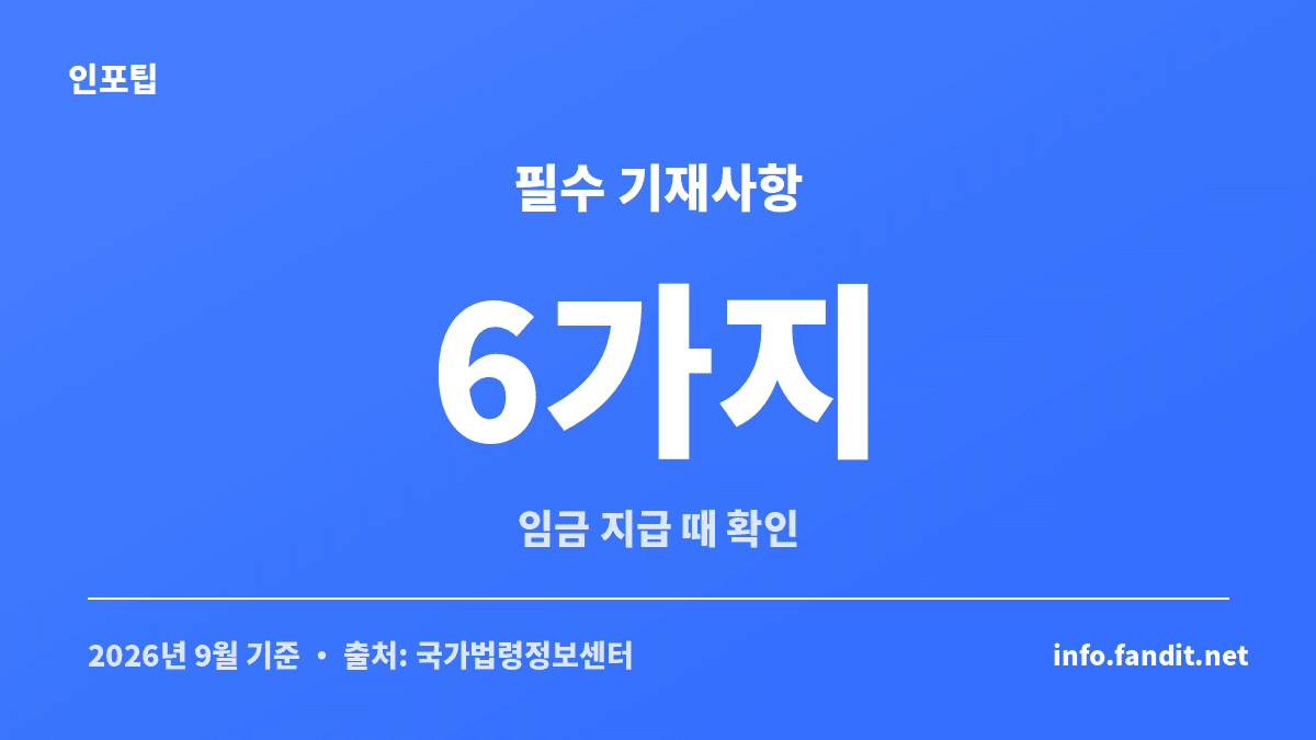 임금명세서 의무 교부 시 확인해야 하는 필수 기재사항 6가지를 보여주는 안내 카드