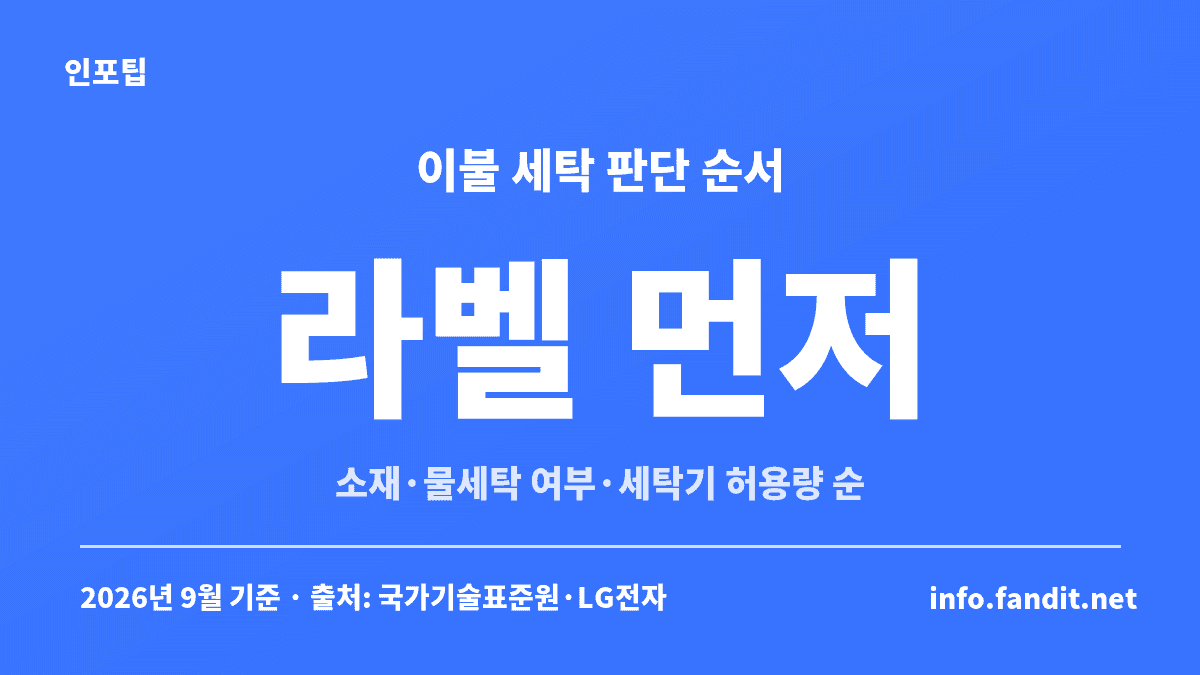 겨울 이불 세탁 보관 방법의 판단 순서를 라벨 먼저로 정리한 카드
