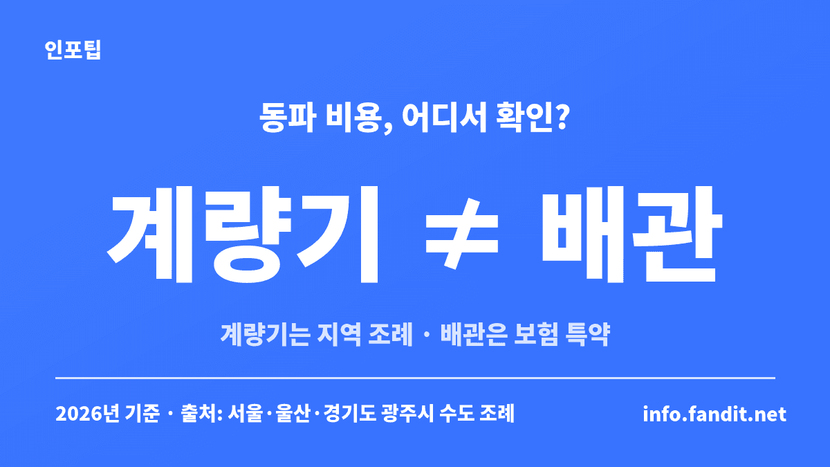 수도 동파 비용 확인처 비교 — 수도계량기는 지역 수도 조례, 집 안 배관과 누수 피해는 보험 특약과 임대차 관계로 확인