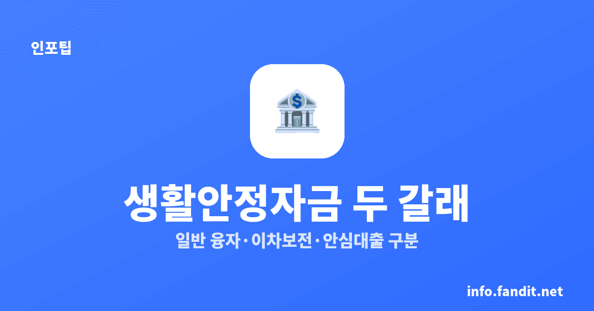 근로자 생활안정자금·안심대출 조건, 268만·535만원