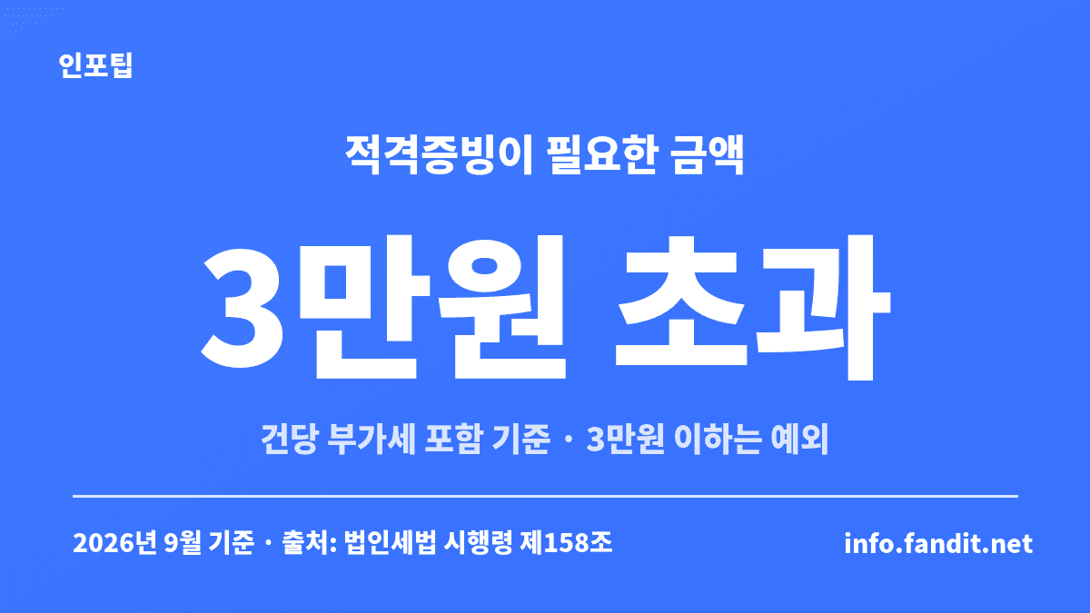 송년회 회식비 법인카드 적격증빙이 필요한 건당 3만원 초과 기준을 보여주는 수치 카드