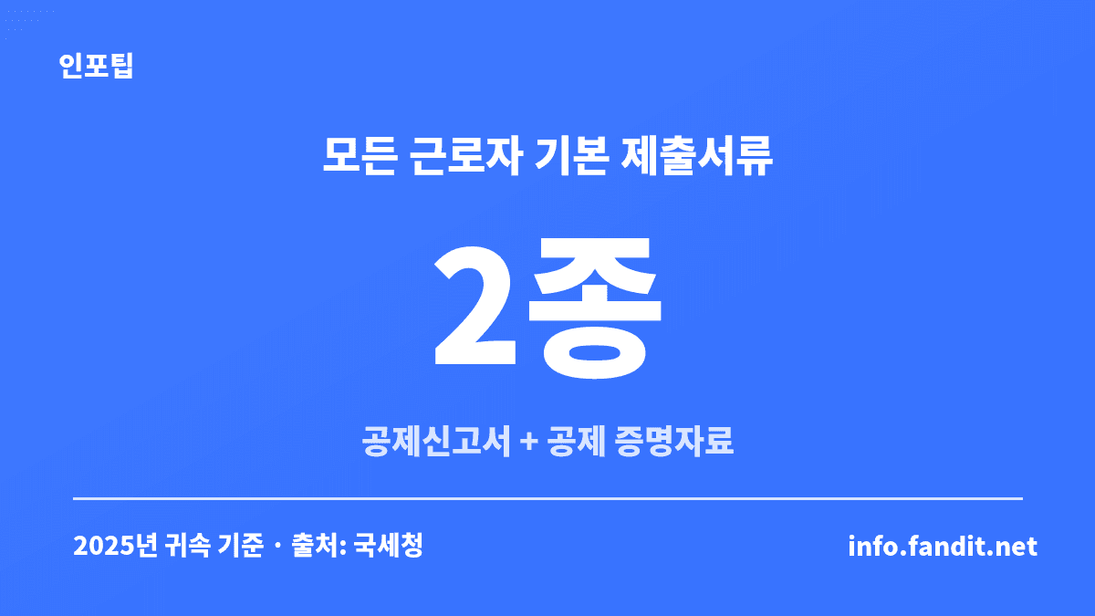 연말정산 회사 제출 서류의 기본이 소득·세액공제신고서와 증명자료 2종임을 보여주는 카드