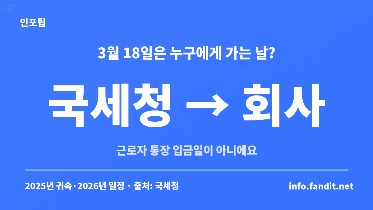 연말정산 환급금 3월 18일은 국세청이 회사에 주는 날이고 근로자 통장 입금일이 아니라는 것을 보여주는 카드