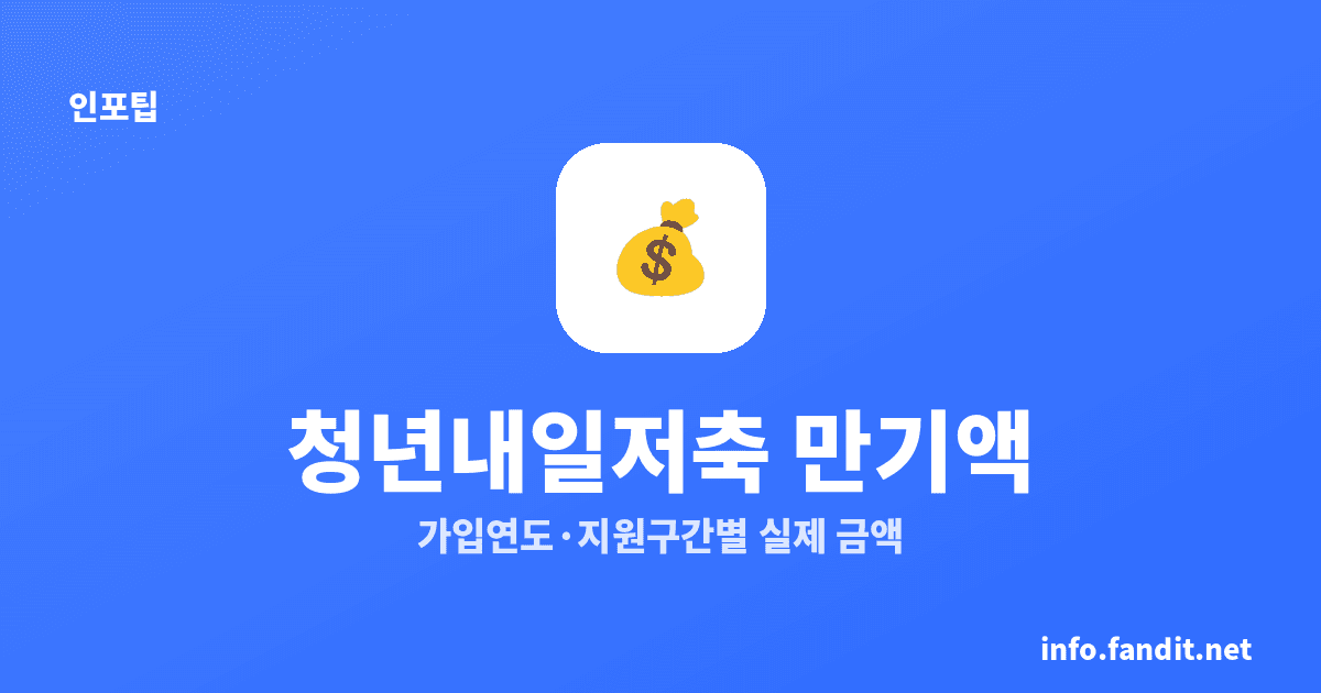 청년내일저축 만기 수령액 얼마, 720만·1,440만원+이자