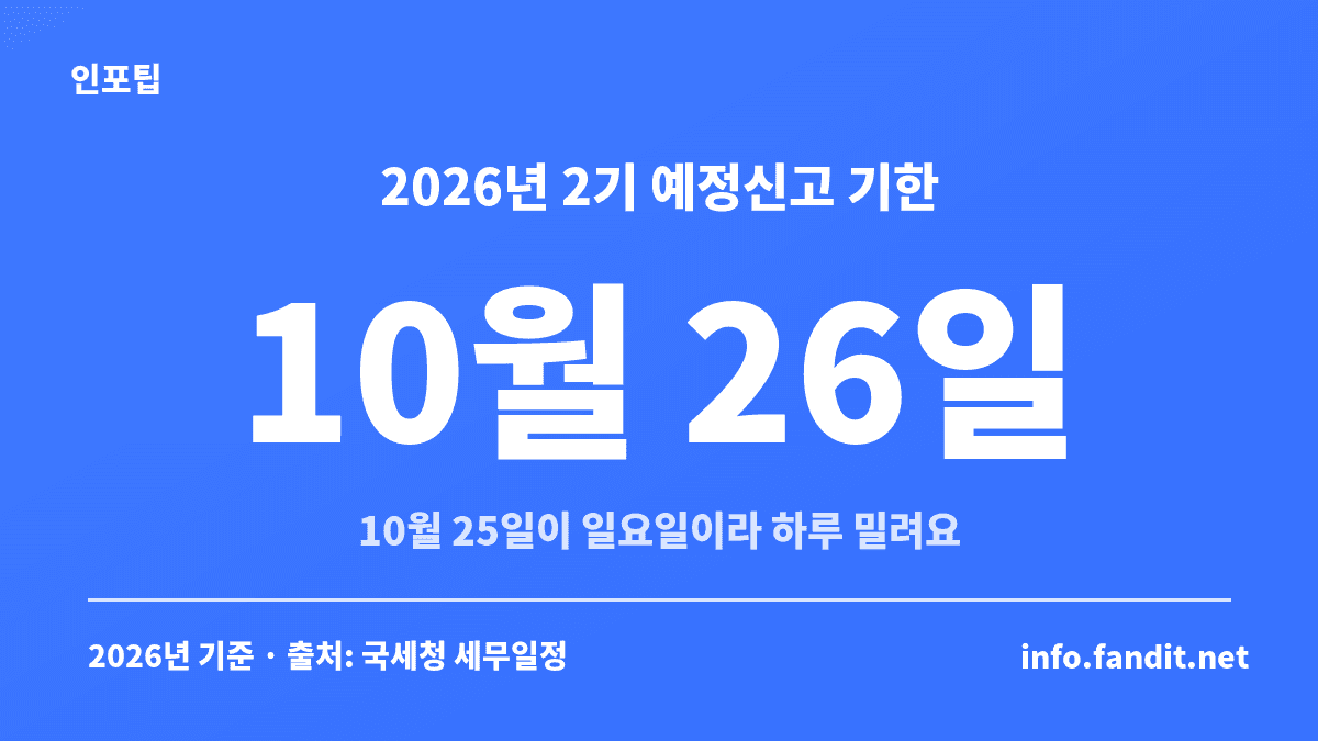 2026년 제2기 부가세 예정신고 실제 신고·납부기한 10월 26일, 법정 기준 10월 25일이 일요일이라 하루 밀린 일정 카드